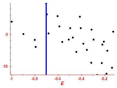 Strength function log